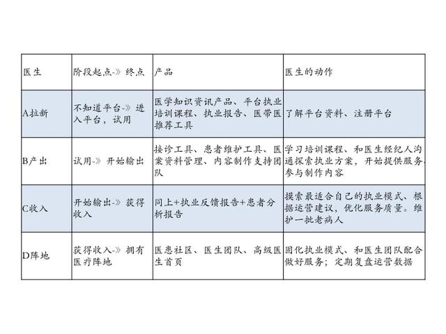 产品运营方案怎么做(产品运营方案ppt)(图7) 产品运营方案怎么做(产品运营方案ppt)(图7)