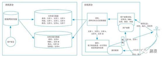 如何做一个产品经理(如何做好一名产品经理)(图5) 如何做一个产品经理(如何做好一名产品经理)(图5)