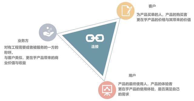 产品运营类是什么行业(产品运营类岗位有哪些)(图9) 产品运营类是什么行业(产品运营类岗位有哪些)(图9)