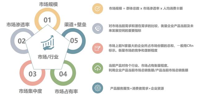 产品运营类是什么行业(产品运营类岗位有哪些)(图8) 产品运营类是什么行业(产品运营类岗位有哪些)(图8)