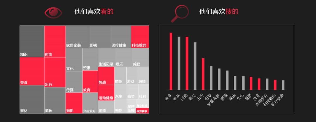 小红书前期定位和推广(小红书营销定位)(图3) 如何用定位理论做小红书推广投放?