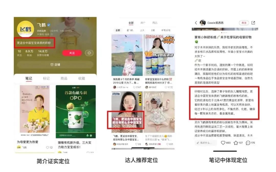 小红书前期定位和推广(小红书营销定位)(图6) 如何用定位理论做小红书推广投放?