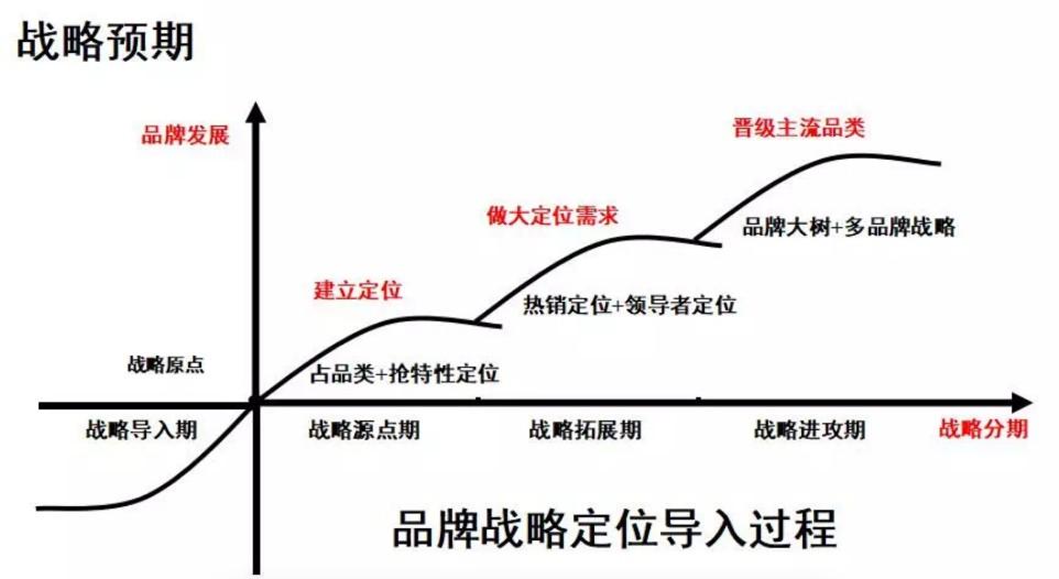 小红书前期定位和推广(小红书营销定位)(图8) 如何用定位理论做小红书推广投放?