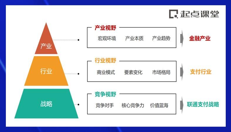 产品思维模式(产品场景化思维)(图6) 三个步骤,为你打通产品商业化思维