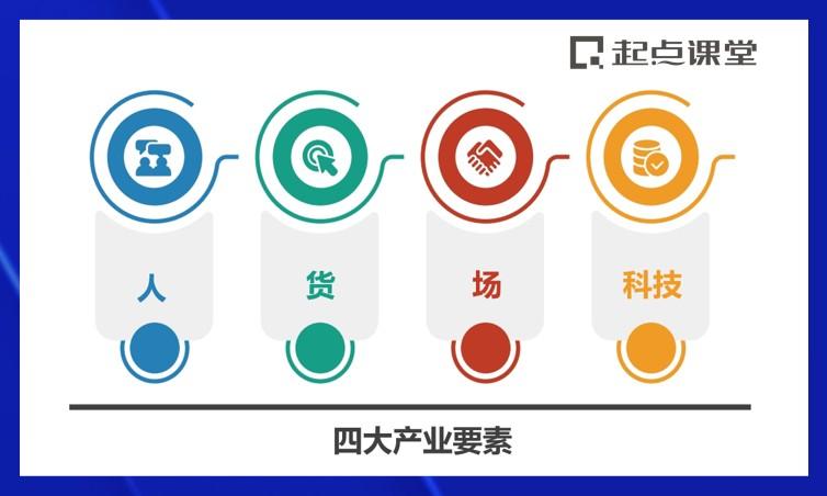 产品思维模式(产品场景化思维)(图7) 三个步骤,为你打通产品商业化思维