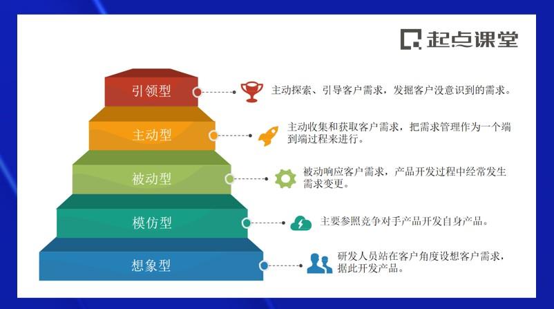 产品思维模式(产品场景化思维)(图9) 三个步骤,为你打通产品商业化思维