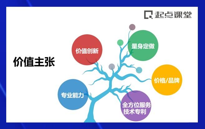 产品思维模式(产品场景化思维)(图10) 三个步骤,为你打通产品商业化思维