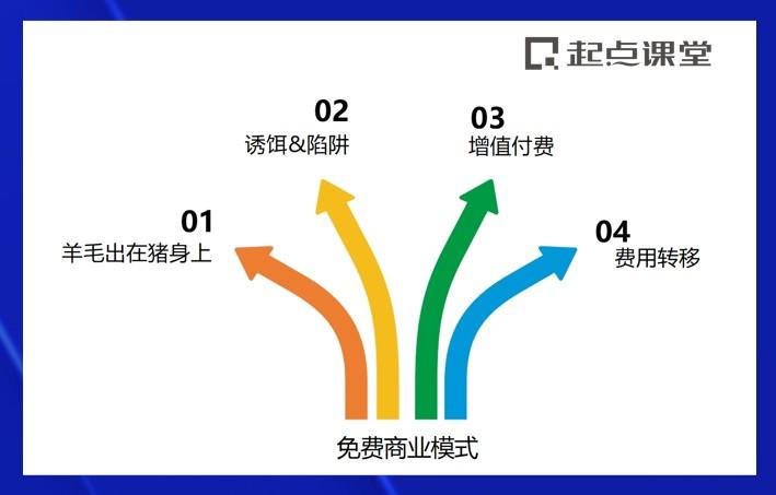 产品思维模式(产品场景化思维)(图8) 三个步骤,为你打通产品商业化思维