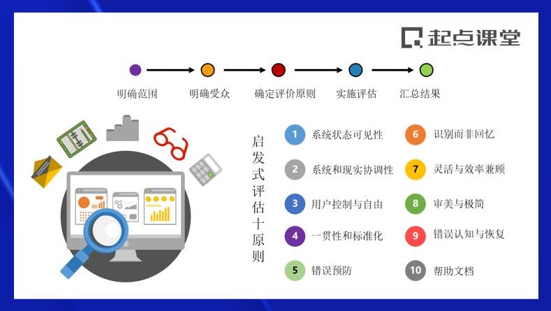 产品思维模式(产品场景化思维)(图11) 三个步骤,为你打通产品商业化思维