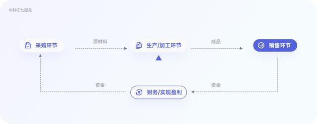 互联网行业产品运营,以下说法正确的是_(互联网行业产品运营说法正确的是)(图2) 互联网行业产品运营,以下说法正确的是_(互联网行业产品运营说法正确的是)(图2)