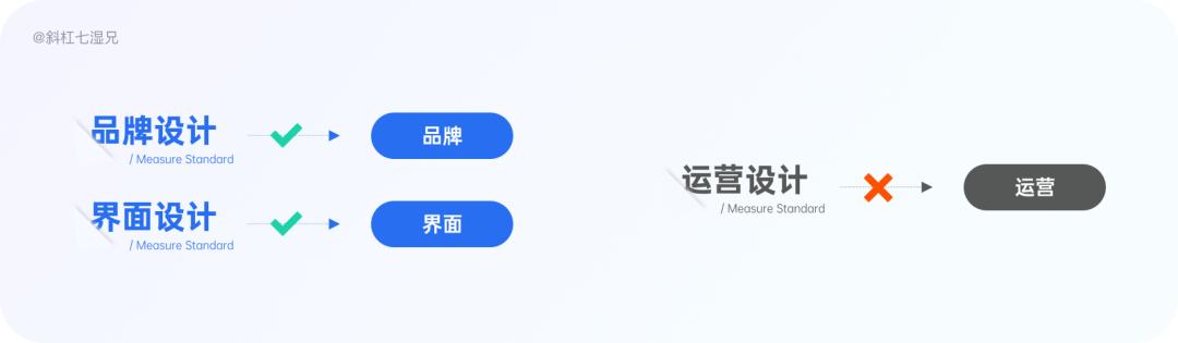 互联网行业产品运营,以下说法正确的是_(互联网行业产品运营说法正确的是)(图5) 互联网行业产品运营,以下说法正确的是_(互联网行业产品运营说法正确的是)(图5)