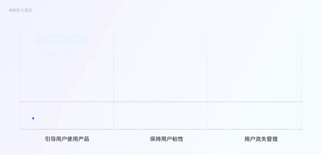 互联网行业产品运营,以下说法正确的是_(互联网行业产品运营说法正确的是)(图4) 互联网行业产品运营,以下说法正确的是_(互联网行业产品运营说法正确的是)(图4)