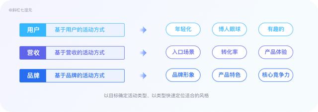 互联网行业产品运营,以下说法正确的是_(互联网行业产品运营说法正确的是)(图8) 互联网行业产品运营,以下说法正确的是_(互联网行业产品运营说法正确的是)(图8)