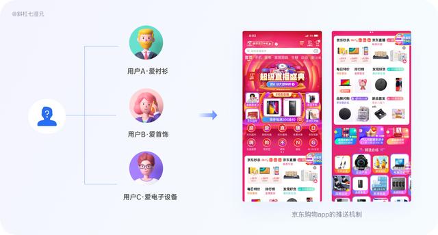 互联网行业产品运营,以下说法正确的是_(互联网行业产品运营说法正确的是)(图13) 互联网行业产品运营,以下说法正确的是_(互联网行业产品运营说法正确的是)(图13)