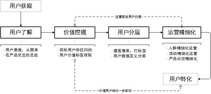 怎么做好用户运营(怎么做用户运营)(图2) 用7年运营经验,告诉你如何做好用户运营?