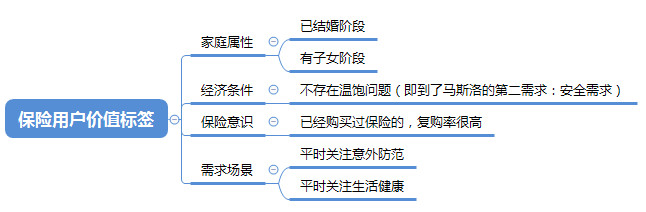 怎么做好用户运营(怎么做用户运营)(图4) 用7年运营经验,告诉你如何做好用户运营?