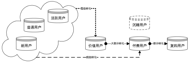 怎么做好用户运营(怎么做用户运营)(图7) 用7年运营经验,告诉你如何做好用户运营?