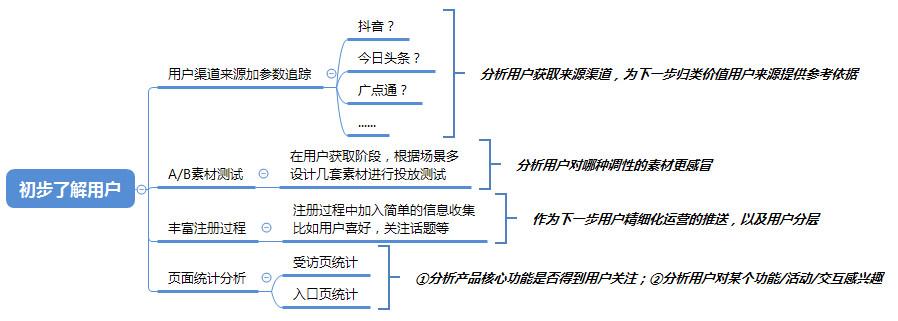 怎么做好用户运营(怎么做用户运营)(图3) 用7年运营经验,告诉你如何做好用户运营?