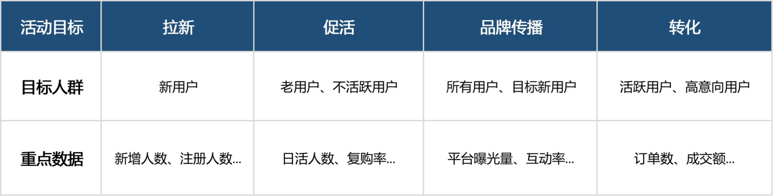 线上活动策划怎么做(线上活动策划方案怎么做)(图2) 线上活动策划怎么做?