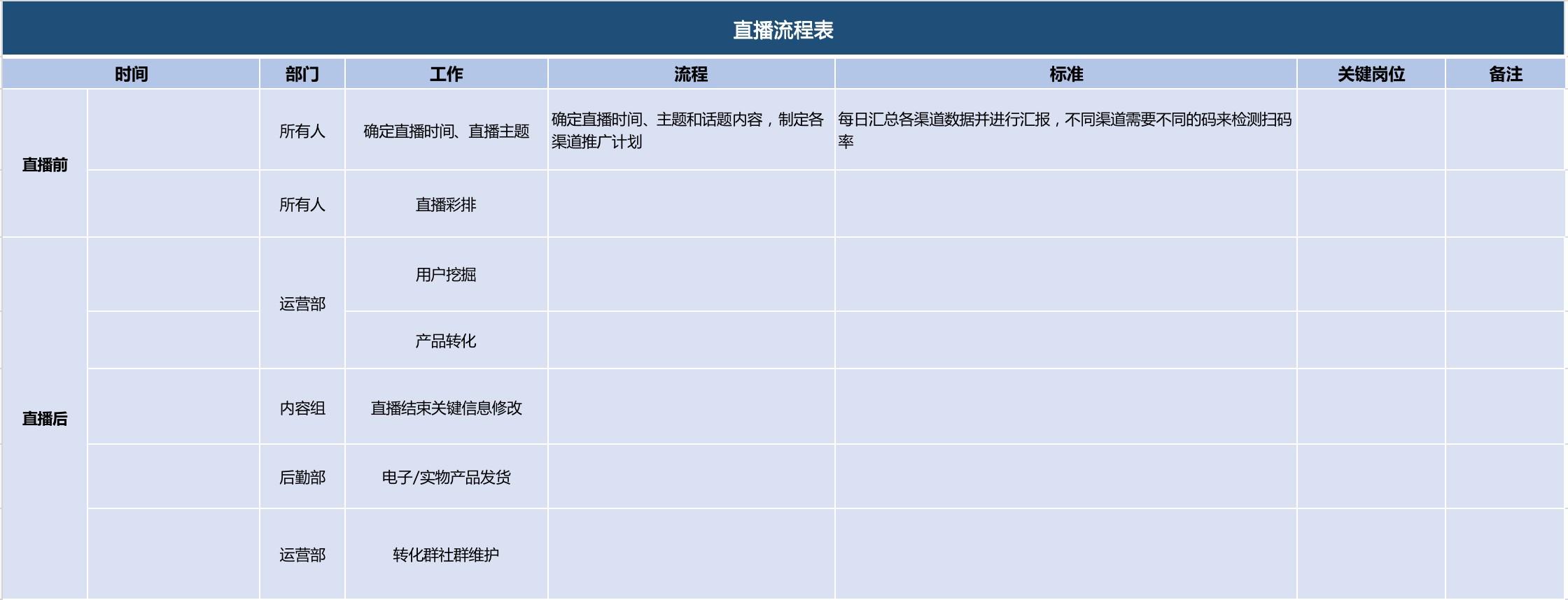 线上活动策划怎么做(线上活动策划方案怎么做)(图4) 线上活动策划怎么做?