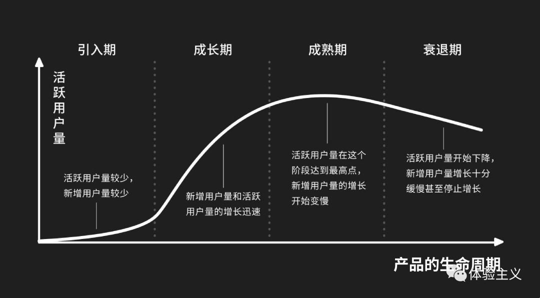 产品设计的五要素(产品设计三要素)(图5) 产品设计五要素之四|产品