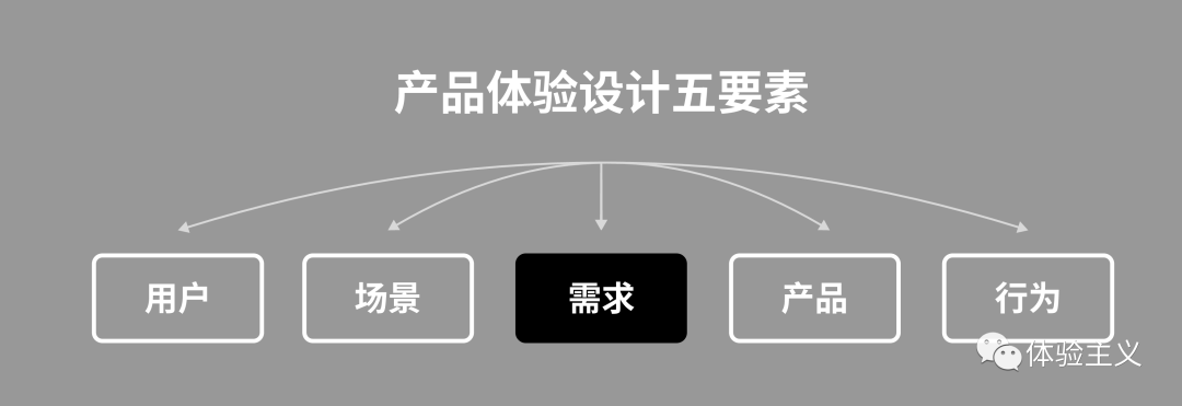 产品设计的五要素(产品设计三要素)(图2) 产品设计五要素之四|产品