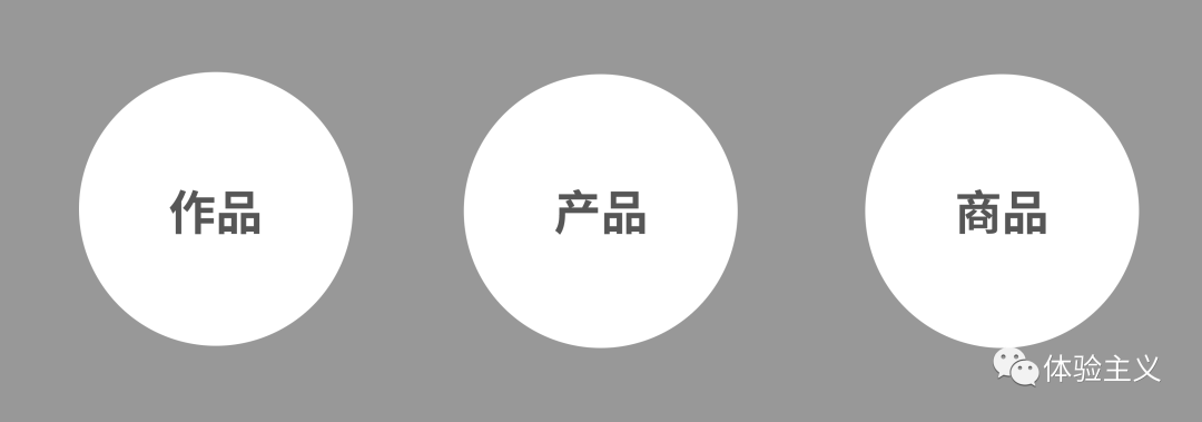产品设计的五要素(产品设计三要素)(图3) 产品设计五要素之四|产品