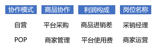 商家运营需要什么能力(商家运营主要做什么的)(图5) 商家运营是做什么的?需要具备哪些能力?