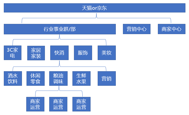 商家运营需要什么能力(商家运营主要做什么的)(图2) 商家运营是做什么的?需要具备哪些能力?
