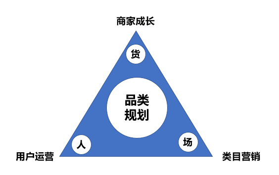 商家运营需要什么能力(商家运营主要做什么的)(图6) 商家运营是做什么的?需要具备哪些能力?