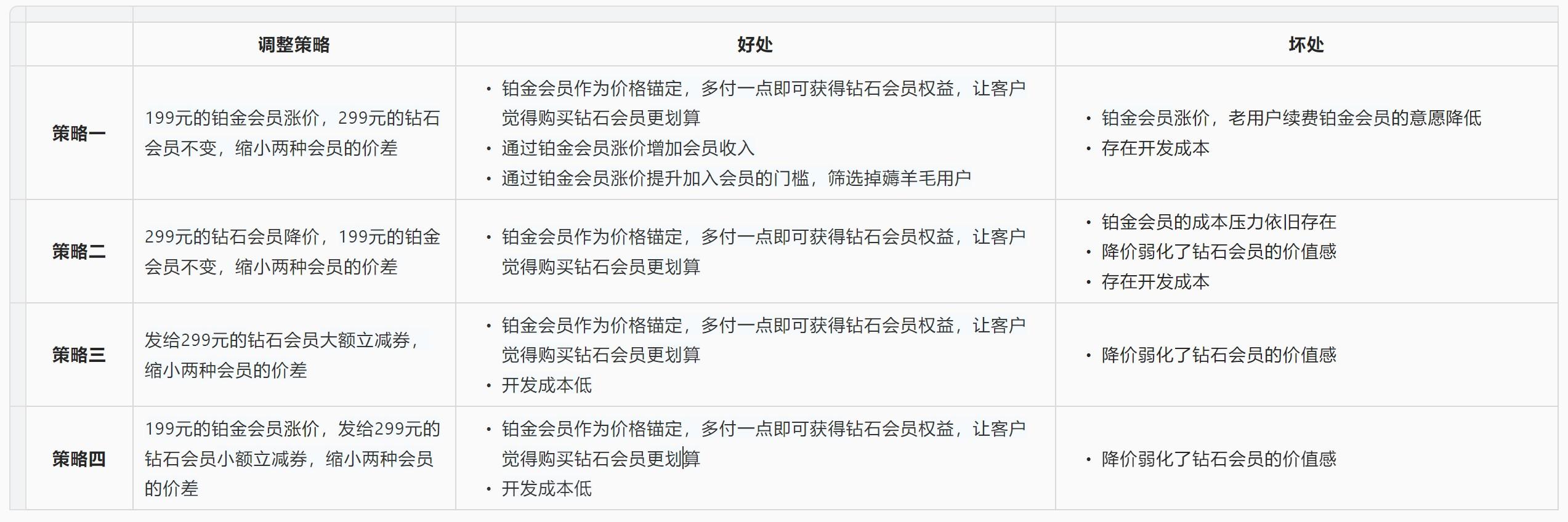 产品运营规则(会员价商品怎么宣传)(图2) 产品运营那50件事儿(2):如何制定会员的价格?