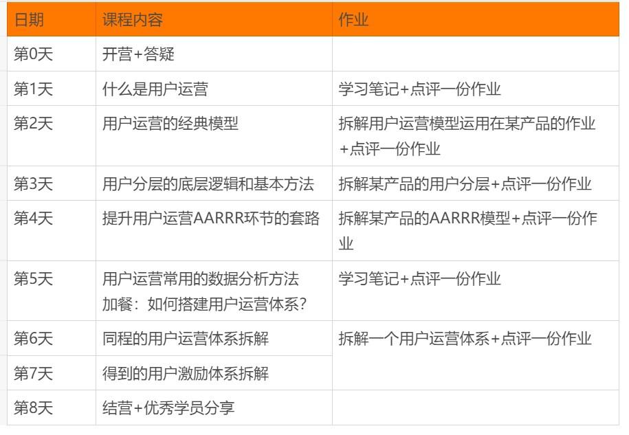 平台运营案例拆解(内容运营案例拆解)(图6) 如何从0开始做用户运营案例拆解营