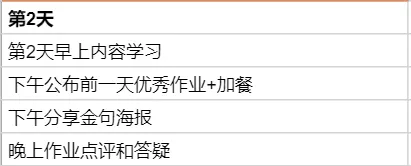平台运营案例拆解(内容运营案例拆解)(图10) 如何从0开始做用户运营案例拆解营