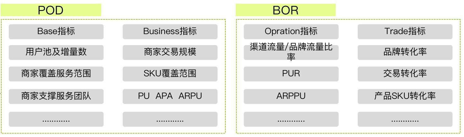 商家分层及运营方式(如何对商家进行分层管理)(图5) 商家运营-如何做好商家分层?