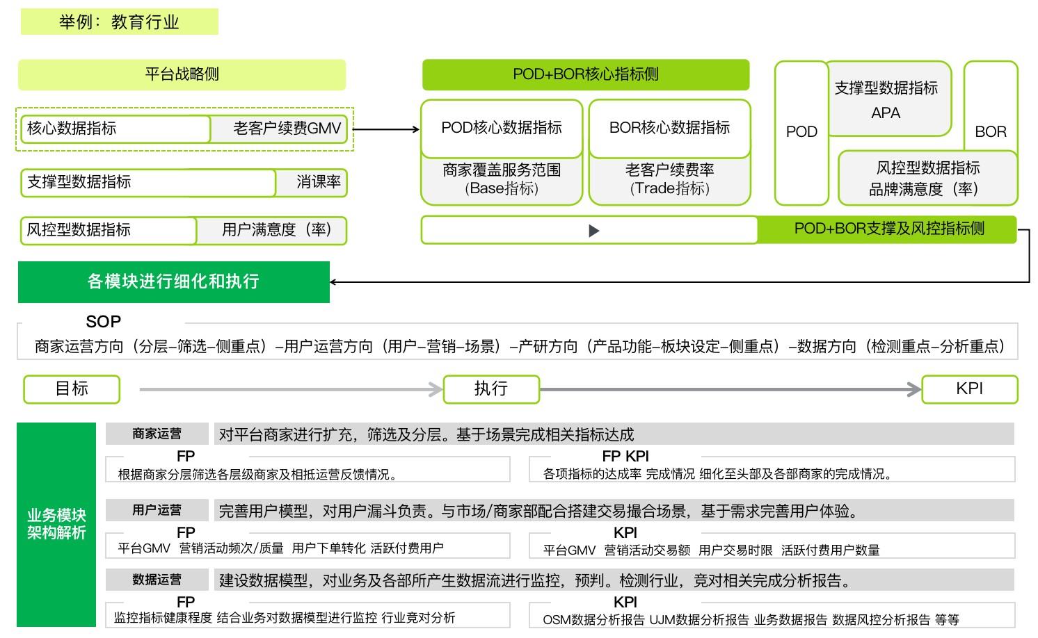 商家分层及运营方式(如何对商家进行分层管理)(图7) 商家运营-如何做好商家分层?