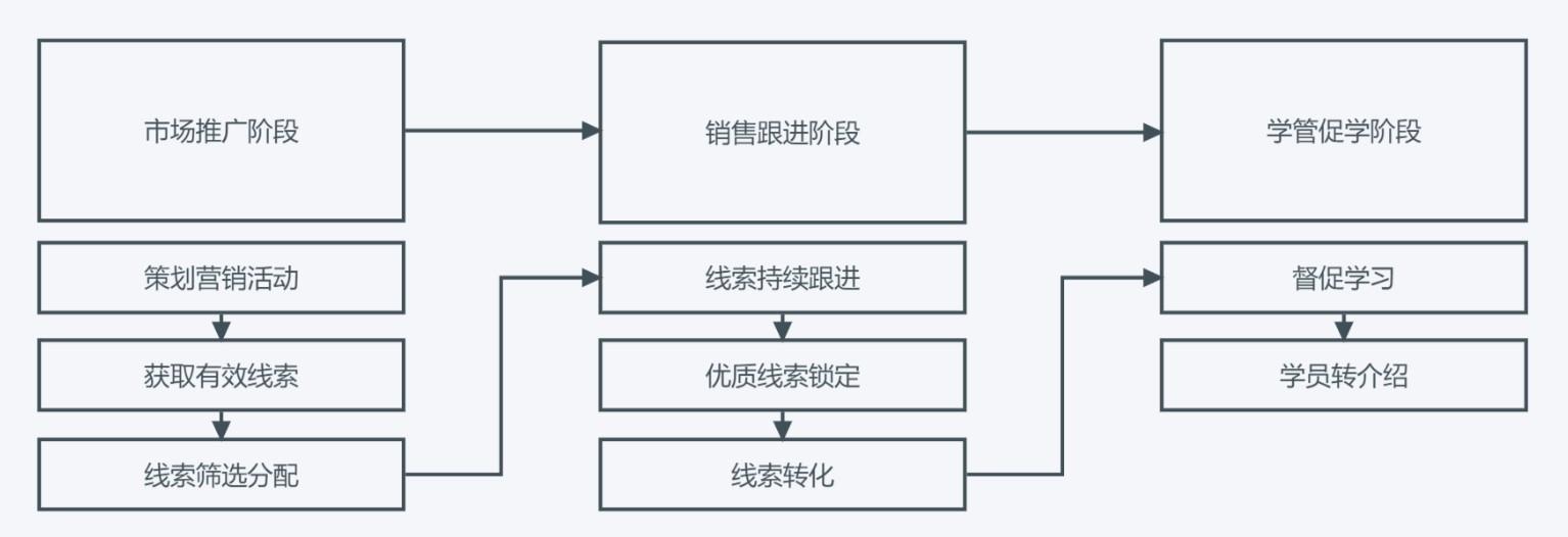 产品crm是什么(对crm的认识)(图2) 初识产品——CRM浅析