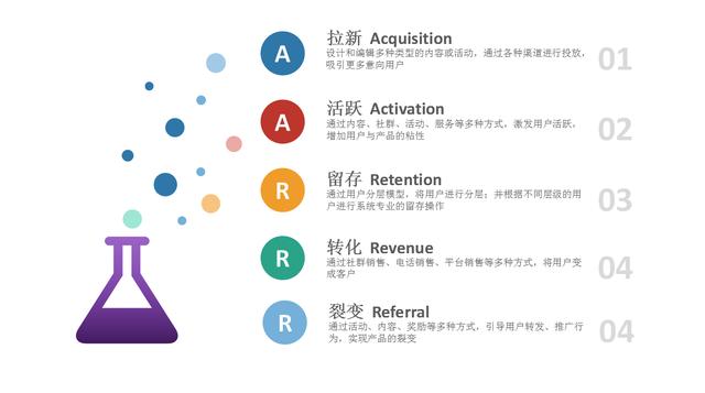 产品运营年度工作总结(产品运营季度总结)(图3) 产品运营年度工作总结(产品运营季度总结)(图3)