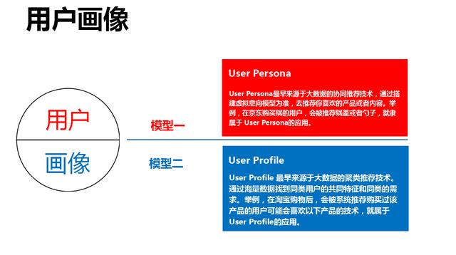 产品运营年度工作总结(产品运营季度总结)(图5) 产品运营年度工作总结(产品运营季度总结)(图5)