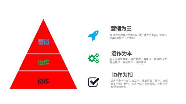 产品运营年度工作总结(产品运营季度总结)(图2) 产品运营年度工作总结(产品运营季度总结)(图2)