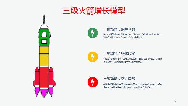 产品运营年度工作总结(产品运营季度总结)(图4) 产品运营年度工作总结(产品运营季度总结)(图4)