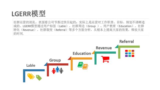产品运营年度工作总结(产品运营季度总结)(图6) 产品运营年度工作总结(产品运营季度总结)(图6)