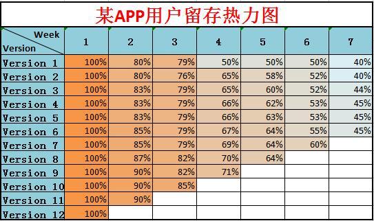 产品运营年度工作总结(产品运营季度总结)(图7) 产品运营年度工作总结(产品运营季度总结)(图7)