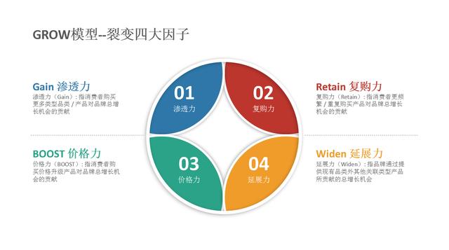 产品运营年度工作总结(产品运营季度总结)(图8) 产品运营年度工作总结(产品运营季度总结)(图8)
