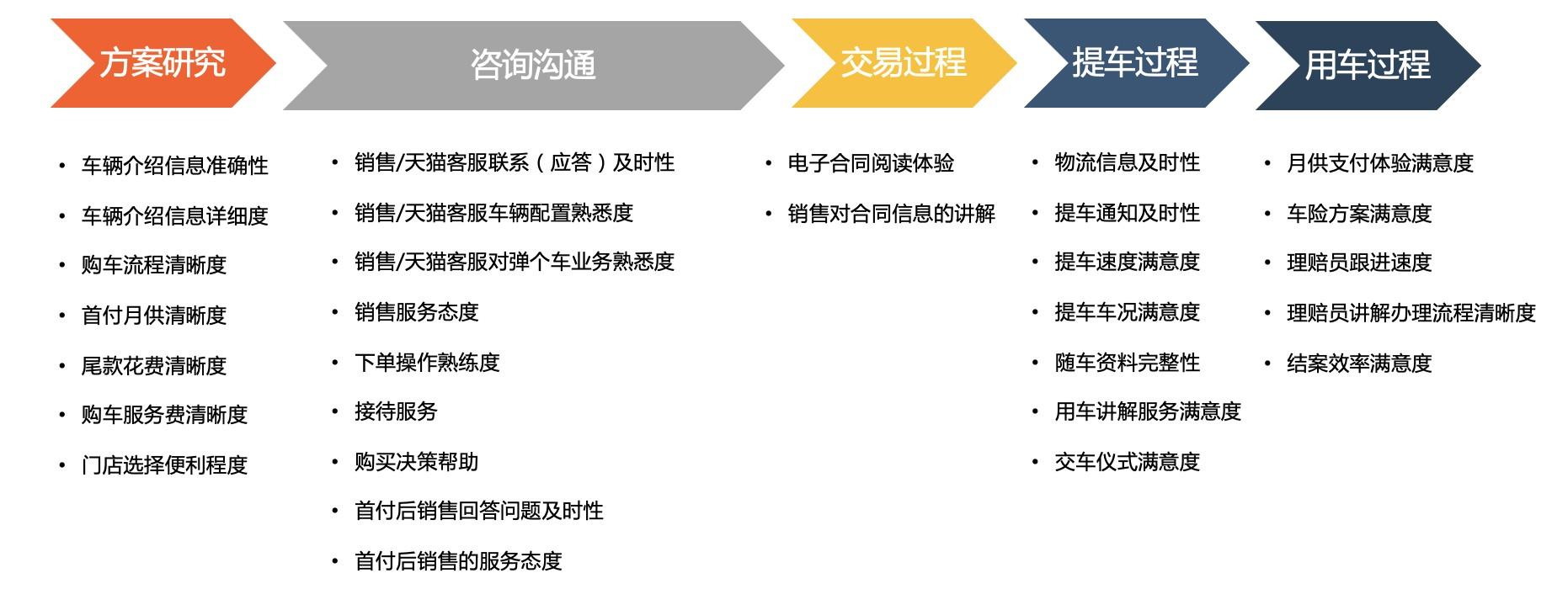 运营工作的五个核心思维是(运营人三大思维)(图4) 做运营,一定要掌握的3个底层能力+3个核心思维