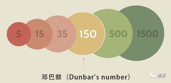 如何做一个产品经理(如何做好一名产品经理)(图7) 如何做一个产品经理(如何做好一名产品经理)(图7)