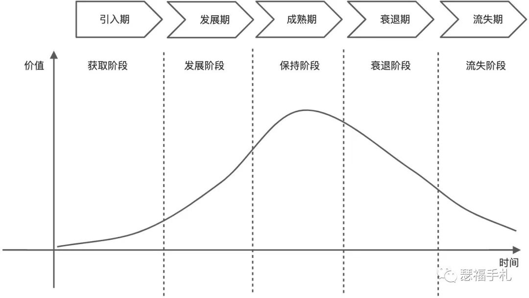 b2c电子商务商家的物流配送与第三方物流企业配送为主(物流是商流的先导)(图3) B端即时物流销售赋能二:商家管理与分层