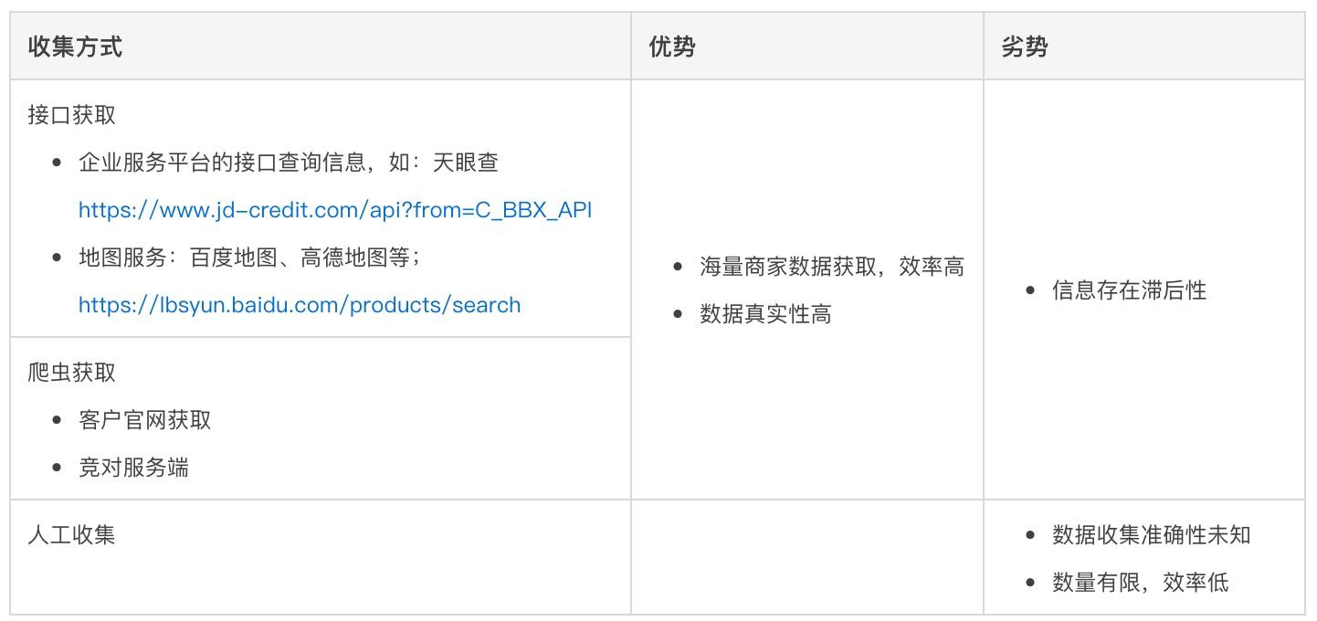 b2c电子商务商家的物流配送与第三方物流企业配送为主(物流是商流的先导)(图6) B端即时物流销售赋能二:商家管理与分层