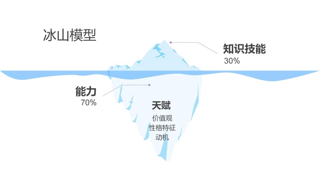 关于运营的职业规划(运营的职业规划怎么说)(图3) 讲清楚运营人的职业规划发展是什么?怎么做