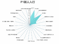关于运营的职业规划(运营的职业规划怎么说)(图11) 讲清楚运营人的职业规划发展是什么?怎么做