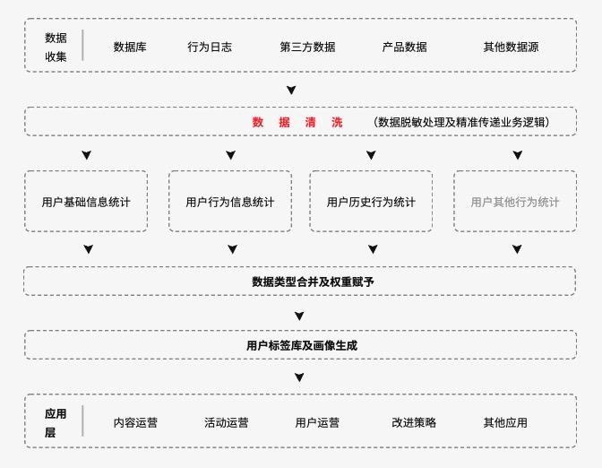 精细化运营什么意思(内容精细化运营)(图7) 被大家挂在嘴边的精细化运营,到底何为精细化运营呢?